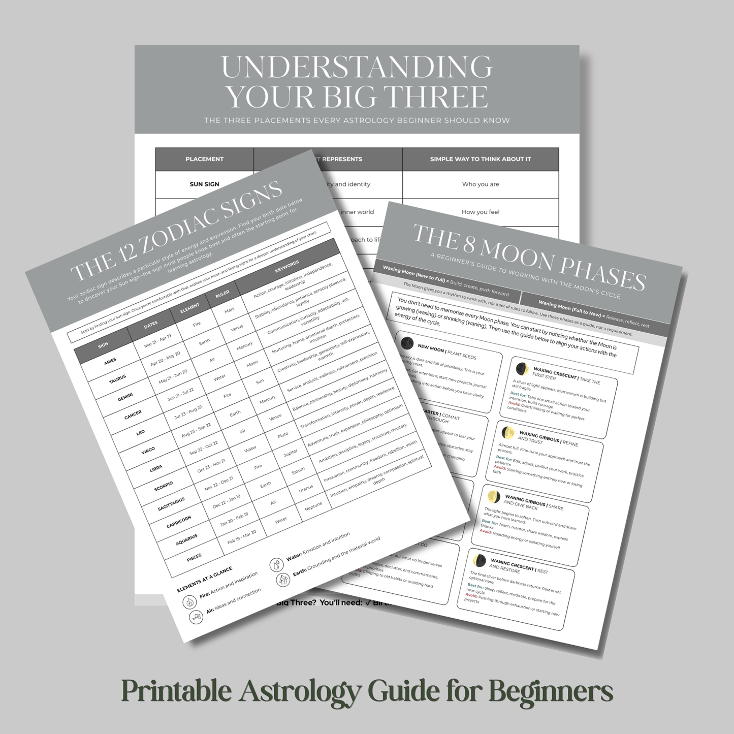 Three printed pages from a printable astrology guide for beginners on a gray background.