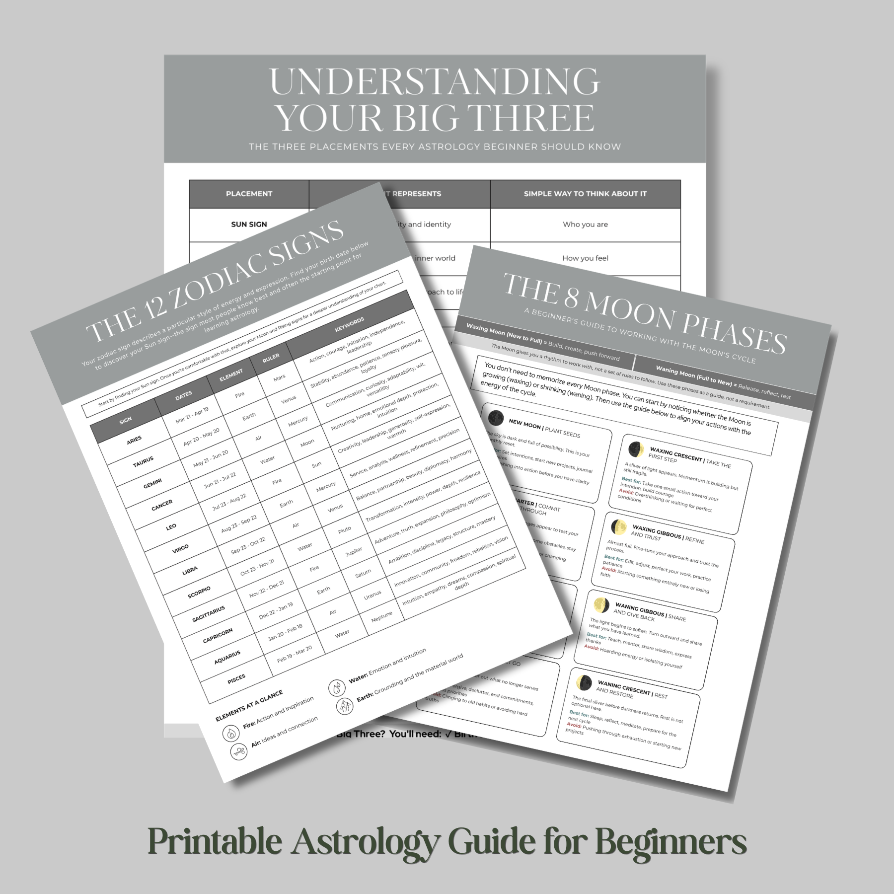 Three printed pages from a printable astrology guide for beginners on a gray background.